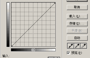 Graphical explanation of how to use Photoshop curves – tool tutorial