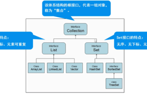 Brief notes on Collection, Set, Map, and generics in Java