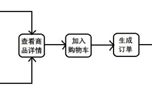 Using python to analyze 12.25 million pieces of Taobao data, I finally figured out my trading behavior!  Extra long_python Taobao watering