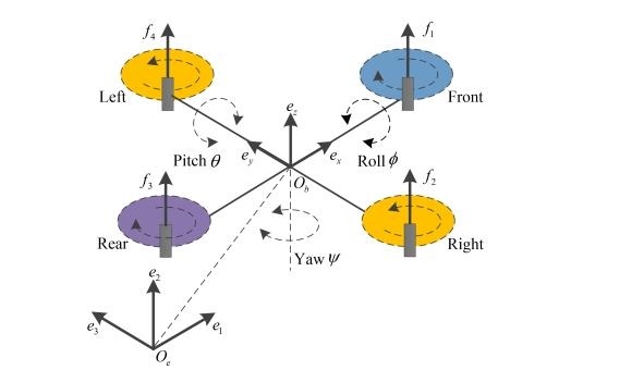 Quadrotor mathematical modeling + trajectory tracking control