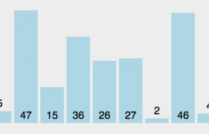 bubble sort animation