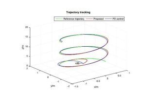 Quadrotor mathematical modeling + trajectory tracking control