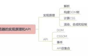 How to learn the basics of Web front-end? HTML, css, Javascript knowledge architecture diagram