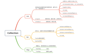 How to use Map, Set, and List in java projects