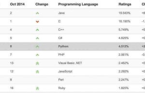 Development Notes: The Road to Python Part 1: First Introduction  Python